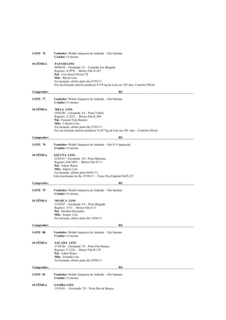 LOTE 76      Vendedor: Waldir Junqueira de Andrade – Fda Santana
             Criador: O mesmo

01 FÊMEA     PATURI LINS
             09/06/04 – Girolanda 1/2 – Castanha Esc Bargada
             Registro S-9976 – Brinco Fda N-287
             Pai: Lins Storm Divino TE
             Mãe: Bacuri Lins
             Em lactação, ultimo parto dia 07/03/11
             Em sua lactação anterior produziu 8.678 kg de Leite em 305 dias, Controle Oficial

Comprador:                                                      R$

LOTE 77      Vendedor: Waldir Junqueira de Andrade – Fda Santana
             Criador: O mesmo

01 FÊMEA     MELA LINS
             10/02/00 – Girolanda 3/4 – Preta Tribofi
             Registro Z-2252 – Brinco Fda K-208
             Pai: Fustead Tesk Booster
             Mãe: Colméia Lins
             Em lactação, ultimo parto dia 23/03/11
             Em sua lactação anterior produziu 10.457 kg de leite em 305 dias – Controle Oficial

Comprador:                                                      R$

LOTE 78      Vendedor: Waldir Junqueira de Andrade – Fda N S Aparecida
             Criador: O mesmo

01 FÊMEA     ESCUNA LINS
             22/02/07 - Girolanda 3/4 - Preta Mamona
             Registro AM-5092 – Brinco Fda 07-11
             Pai: Askew Reece
             Mãe: Inglesa Lins
             Em lactação, último parto 04/01//11
             Está inseminada do dia 07/04/11 – Touro Pen-England Duffy ET

Comprador:                                                      R$

LOTE 79      Vendedor: Waldir Junqueira de Andrade – Fda Santana
             Criador: O mesmo

01 FÊMEA     MUSICA LINS
             21/02/07 – Girolanda 3/4 – Preta Bargada
             Registro 3533 – Brinco Fda S-13
             Pai: Doolhof December
             Mãe: Sonata Lins
             Em lactação, ultimo parto dia 18/04/11

Comprador:                                                      R$

LOTE 80      Vendedor: Waldir Junqueira de Andrade – Fda Santana
             Criador: O mesmo

01 FÊMEA     SACADA LINS
             27/02/06 – Girolanda 7/8 – Preta Pint Branco
             Registro F-5326 – Brinco Fda R-170
             Pai: Askee Reece
             Mãe: Varanda Lins
             Em lactação, ultimo parto dia 20/04/11

Comprador:                                                      R$

LOTE 81      Vendedor: Waldir Junqueira de Andrade – Fda Santana
             Criador: O mesmo

01 FÊMEA     GAMBA LINS
             15/05/03 – Girolanda 7/8 – Preta Pint de Branco
 