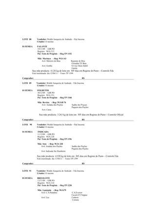 LOTE 88        Vendedor: Waldir Junqueira de Andrade – Fda Iracema
               Criador: O mesmo

01 FEMEA       FALANTE
               19/11/09 – GIR PO
               Registro WJA 215
               Pai: Teste de Progênie - Reg TP 1152

               Mãe: Maritaca - Reg: WJA 63
                  Avô: Meteoro de Bras             Rajastan de Bras
                                                   Grinalda TE Bras
                    Avó: Gralha                    S Cruz Oásis Habil
                                                   Gaiola
          Sua mãe produziu 4.126 kg de leite em 305 dias em Regime de Pasto – Controle Fda
          Está inseminada dia 12/04/11 – Touro TP 1399

Comprador:                                                       R$

LOTE 89       Vendedor: Waldir Junqueira de Andrade – Fda Iracema
              Criador: O mesmo

01 FEMEA       FOLHETIM
               30/12/09 – GIR PO
               Registro WJA 231
               Pai: Teste de Progênie - Reg TP 1168

               Mãe: Revista - Reg: WJAB 76
                  Avô: Andaka dos Poções              Sadhu dos Poçoes
                                                      Paquera dos Poções
                    Avó: Caras

                 Sua mãe produziu 3.263 kg de leite em 305 dias em Regime de Pasto – Controle Oficial

Comprador:                                                       R$

LOTE 90        Vendedor: Waldir Junqueira de Andrade – Fda Iracema
               Criador: O mesmo

01 FEMEA       INDICADA
               11/12/09 – GIR PO
               Registro WJA 228
               Pai: Teste de Progênie - Reg TP 1196

               Mãe: Seta - Reg: WJA 228
                  Avô: Andaka dos Poções              Sadhu dos Poções
                                                      Paquera dos Poções
                   Avó: Indicada Sto Humberto

               Sua mãe produziu 4.220 kg de leite em 305 dias em Regime de Pasto – Controle Fda
               Está inseminada dia 11/04/11 – Touro TP 1399

Comprador:                                                       R$


LOTE 91       Vendedor: Waldir Junqueira de Andrade – Fda Iracema
              Criador: O mesmo

01 FEMEA       BRILHANTE
               13/11/09 – GIR PO
               Registro WJA 218
               Pai: Teste de Progênie - Reg TP 1228

               Mãe: Lantejola - Reg: WJA79
                  Avô: C.A.Paladino                   C.A.Everest
                                                      Caculi 672 Nippur
                   Avó: Luz                           Cadarso
                                                      Corneta
 