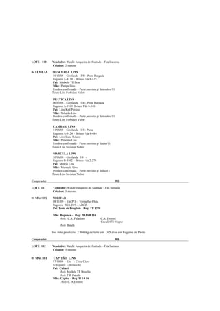 LOTE 110     Vendedor: Waldir Junqueira de Andrade – Fda Iracema
             Criador: O mesmo

04 FÊMEAS    MESCLADA LINS
             10/10/08 – Girolando 3/8 – Preta Bargada
             Registro A-8119 – Brinco Fda 8-525
             Pai: Símbolo TE Bras
             Mãe: Pampa Lins
             Prenhes confirmada – Parto previsto p/ Setembro/11
             Touro Lins Forbiden Valor

             PRATICA LINS
             06/03/08 – Girolanda 1/4 – Preta Bargada
             Registro A-9109 Brinco Fda 8-348
             Pai: Lins Ked Paraiso
             Mãe: Solução Lins
             Prenhes confirmada – Parto previsto p/ Setembro/11
             Touro Lins Forbiden Valor

             CAMBARI LINS
             11/08/08 – Girolanda 1/4 - Preta
             Registro A-9124 – Brinco Fda 8-484
             Pai: Lins Luke Solano
             Mãe: Pimenta Lins
             Prenhes confirmada – Parto previsto p/ Junho/11
             Touro Lins Invision Nobre

             MARCELA LINS
             30/06/08 – Girolanda 3/8 -
             Registro B-4502 – Brinco Fda 2-278
             Pai: Molejo Lins
             Mãe: Marmela Lins
             Prenhes confirmada – Parto previsto p/ Julho/11
             Touro Lins Invision Nobre

Comprador:                                                        R$

LOTE 111      Vendedor: Waldir Junqueira de Andrade – Fda Santana
              Criador: O mesmo

01 MACHO     MILITAR
             08/11/09 – Gir PO – Vermelho Chita
             Registro WJA 219 - ABCZ
             Pai: Teste de Progênie - Reg: TP 1228

              Mãe: Bagunça - Reg: WJAB 116
                   Avô: C.A. Paladino                C.A. Everest
                                                     Caculi 672 Nippur
                   Avó: Banda

             Sua mãe produziu 2.986 kg de leite em 305 dias em Regime de Pasto

Comprador:                                                        R$

LOTE 112     Vendedor: Waldir Junqueira de Andrade – Fda Santana
             Criador: O mesmo

01 MACHO      CAPITÂO LINS
              17/10/08 – Gir - Chita Claro
              S/Registro - Brinco 62
              Pai: Cabaré
                    Avô: Modelo TE Brasília
                    Avó: F.B Gabola
              Mãe: Capitu - Reg WJA 16
                    Avô: C. A Everest
 