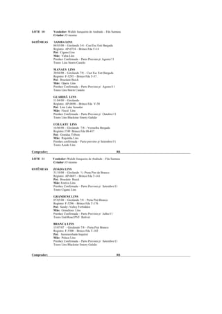 LOTE 10      Vendedor: Waldir Junqueira de Andrade – Fda Santana
             Criador: O mesmo

04 FÊMEAS    SAMBA LINS
             04/03/08 – Girolando 3/4 - Cast Esc Estr Bargada
             Registro AP-0734 – Brinco Fda T-14
             Pai: Cigano Lins
             Mãe: Valsa Lins
             Prenhez Confirmada – Parto Previsto p/ Agosto/11
             Touro Lins Storm Castelo

             MANAUS LINS
             20/04/08 – Girolando 7/8 – Cast Esc Estr Bargada
             Registro F-5295 – Brinco Fda T-37
             Pai: Braedale Buick
             Mãe: Opera Lins
             Prenhez Confirmada – Parto Previsto p/ Agosto/11
             Touro Lins Storm Castelo

             GUARDIÃ LINS
             11/04/09 – Girolando
             Registro AP-0690 – Brinco Fda V-50
             Pai: Lins Luke Senador
             Mãe: Fiscal Lins
             Prenhez Confirmada – Parto Previsto p/ Outubro/11
             Touro Lins Blackstar Emory Galeão

             COLGATE LINS
             16/06/08 – Girolando 7/8 – Vermelha Bargada
             Registro 3749 Brinco Fda 08-437
             Pai: Granduc Tribute
             Mãe: Riquinha Lins
             Prenhes confirmada – Parto previsto p/ Setembro/11
             Touro Azedo Lins

Comprador:                                                        R$

LOTE 11      Vendedor: Waldir Junqueira de Andrade – Fda Santana
             Criador: O mesmo

03 FÊMEAS    ZOADA LINS
             31/10/08 – Girolando ¾ -Preta Pint de Branco
             Registro AP-0697 – Brinco Fda T-161
             Pai: Braedale Buick
             Mãe: Festiva Lins
             Prenhez Confirmada – Parto Previsto p/ Setembro/11
             Touro Cigano Lins

             GRANDENE LINS
             07/05/08 – Girolando 7/8 – Preta Pint Branco
             Registro F-5296 – Brinco Fda T-176
             Pai: Sandy- Valley Forbidden
             Mãe: Grandiosa Lins
             Prenhez Confirmada – Parto Previsto p/ Julho/11
             Touro End-Road PVF Boliver

             BRANCA LINS
             15/07/07 – Girolando 7/8 – Preta Pint Branco
             Registro F-5300 – Brinco Fda T-182
             Pai: Summershade Inquirer
             Mãe: Polaca Lins
             Prenhez Confirmada – Parto Previsto p/ Setembro/11
             Touro Lins Blackstar Emory Galeão


Comprador:                                                        R$
 
