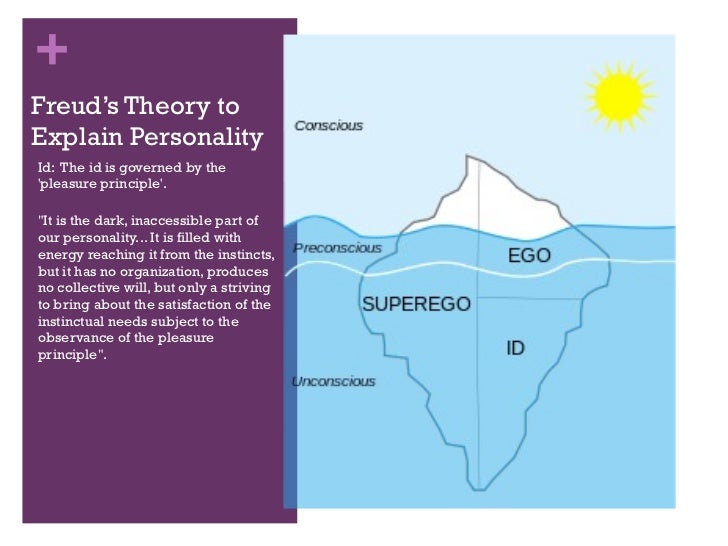 Lotf Id Ego Superego