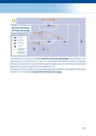 Ganar ventaja
 13
                                            (P)
 No hay infracción
 de fuera de juego
                         (B2)
        Portero

        Defensor
                                                       (C)
        Atacante
                         (B1)
        Árbitro

        Movimiento
        del balón                     (A)
        Movimiento
        del jugador



Un atacante (C) que se halla en posición de fuera de juego no interﬁere a un
adversario en el momento en que un compañero (A) pasa el balón al jugador
(B1) que no se halla en posición de fuera de juego, el cual corre hacia la meta del
adversario y pasa el balón (B2) al compañero (C).
El atacante (C) no puede ser sancionado porque cuando su compañero (B) le pasó
el balón no se hallaba en posición de fuera de juego.




                                                                               109
 