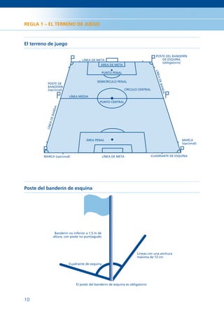 REGLA 1 – EL TERRENO DE JUEGO



El terreno de juego

                                                                                      POSTE DEL BANDERÍN
                                    LÍNEA DE META                                         DE ESQUINA
                                                                                          (obligatorio)
                                                ÁREA DE META




                                                                                      LÍNE
                                                    PUNTO PENAL




                                                                                       AD
                                              SEMICÍRCULO PENAL




                                                                                         E BA
          POSTE DE
          BANDERÍN




                                                                                             NDA
          (opcional)                                              CÍRCULO CENTRAL

                           LÍNEA MEDIA
                                                PUNTO CENTRAL
                 NDA
             E BA
           AD
          LÍNE




                                      ÁREA PENAL                                                     MARCA
                                                                                                     (opcional)



        MARCA (opcional)                            LÍNEA DE META                   CUADRANTE DE ESQUINA




Poste del banderín de esquina




                  Banderín no inferior a 1.5 m de
                 altura, con poste no puntiagudo




                                                                         Líneas con una anchura
                                                                         máxima de 12 cm

                           Cuadrante de esquina




                                El poste del banderín de esquina es obligatorio



10
 