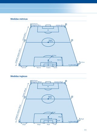 Medidas métricas

                                    Anchura:
                                    máximo 90 m                        mínimo 45 m
                           90 m
                          imo
                         mín




                                                       Radio:
                                                       9.15 m
                 0m
            o 12
          áxim




                                                               9.15 m
      d: m
     gitu




                                                                         16.5 m
                                                       11 m
    Lon




                                                                                                     9.15 m
                                                                5.5 m
                                                                                     1 m de radio

                         9.15 m           16.5 m    7.32 m       5.5 m




Medidas inglesas
                                    Anchura:
                                    máximo 100 yd                 mínimo 50 yd
                               yd
                           100
                          imo
                         mín




                                                      Radio:
                                                      10 yd
                  0 yd
              o 13
          áxim




                                                               10 yd
      d: m
     gitu




                                                                          18 yd
    Lon




                                                       12 yd                                         10 yd
                                                                         6 yd
                                                                                     1 yd de radio

                         10 yd            18 yd      8 yd        6 yd



                                                                                                             11
 