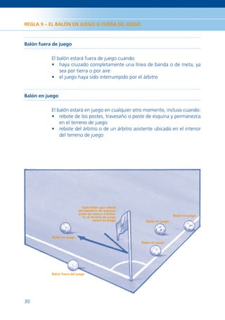 REGLA 9 – EL BALÓN EN JUEGO O FUERA DE JUEGO



Balón fuera de juego

           El balón estará fuera de juego cuando:
           • haya cruzado completamente una línea de banda o de meta, ya
               sea por tierra o por aire
           • el juego haya sido interrumpido por el árbitro


Balón en juego

           El balón estará en juego en cualquier otro momento, incluso cuando:
           • rebote de los postes, travesaño o poste de esquina y permanezca
               en el terreno de juego
           • rebote del árbitro o de un árbitro asistente ubicado en el interior
               del terreno de juego




                              Todo balón que rebota
                            del banderín de esquina,
                            poste de meta o travesa-
                              ño al terreno de juego                      Balón en juego
                                     estará en juego     Balón en juego



           Balón en juego
                                                       Balón en juego




           Balón fuera del juego




30
 