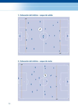 1. Colocación del árbitro – saque de salida




     2. Colocación del árbitro – saque de meta




72
 