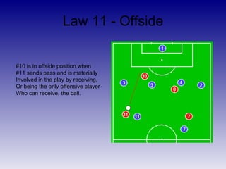 Law 11 - Offside <ul><li>Offside position – attacking player without ball closer to goal than both the ball and 2 defensiv...
