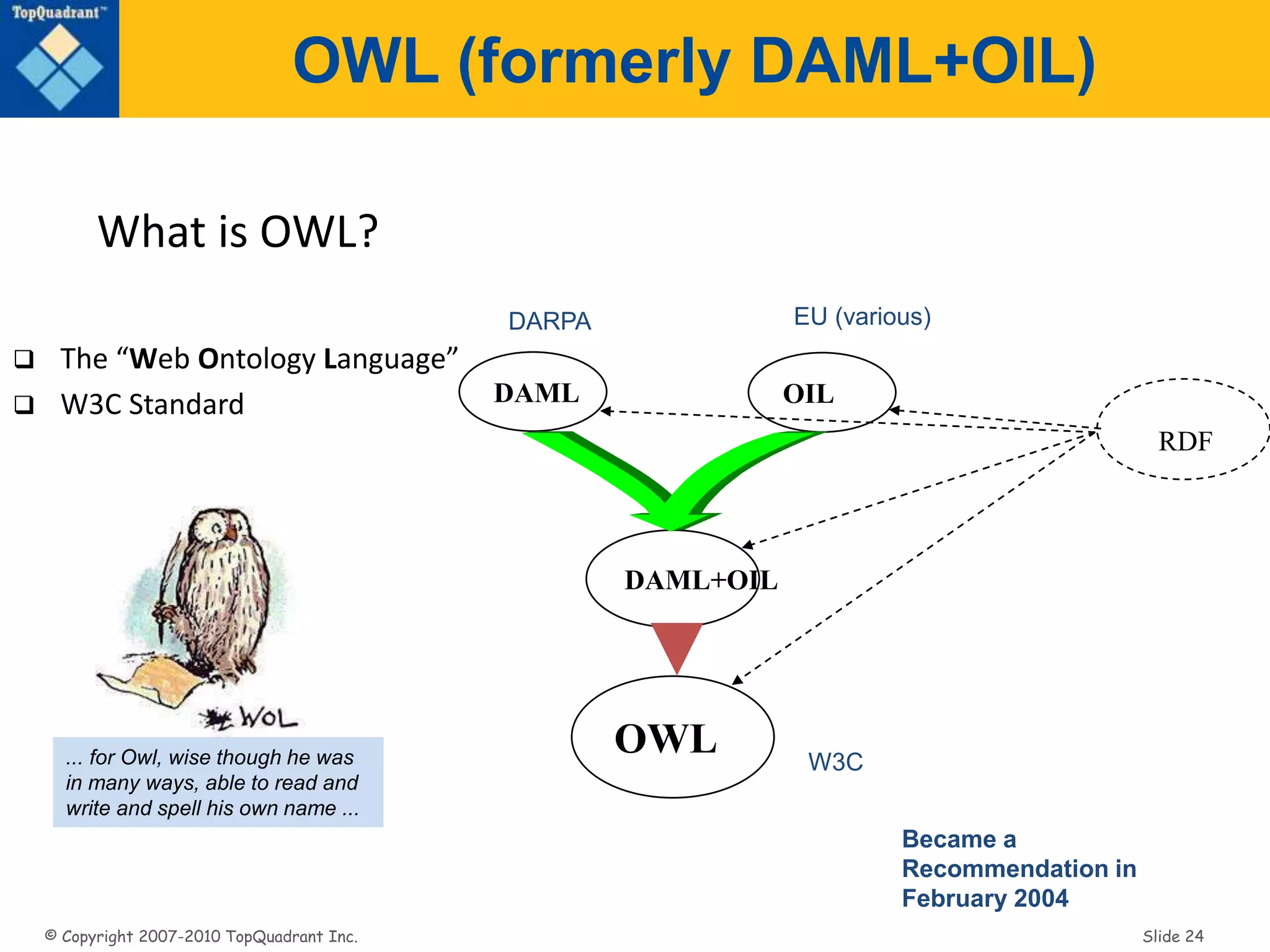 © Copyright 2007-2010 TopQuadrant Inc. Slide 24
OWL (formerly DAML+OIL)
What is OWL?
 The “Web Ontology Language”
 W3C Standard DAML
DAML+OIL
OIL
OWL
RDF
DARPA EU (various)
W3C
Became a
Recommendation in
February 2004
... for Owl, wise though he was
in many ways, able to read and
write and spell his own name ...
 