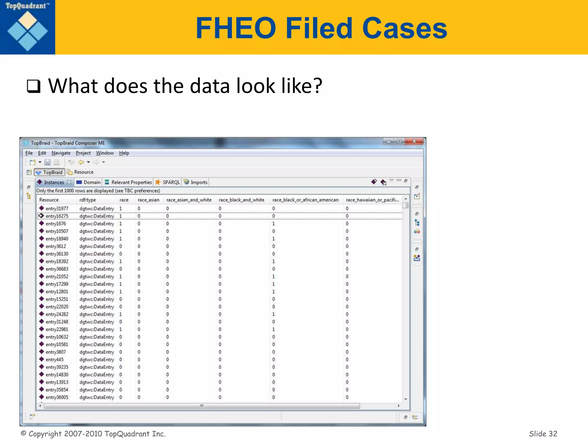 © Copyright 2007-2010 TopQuadrant Inc. Slide 32
FHEO Filed Cases
 What does the data look like?
 