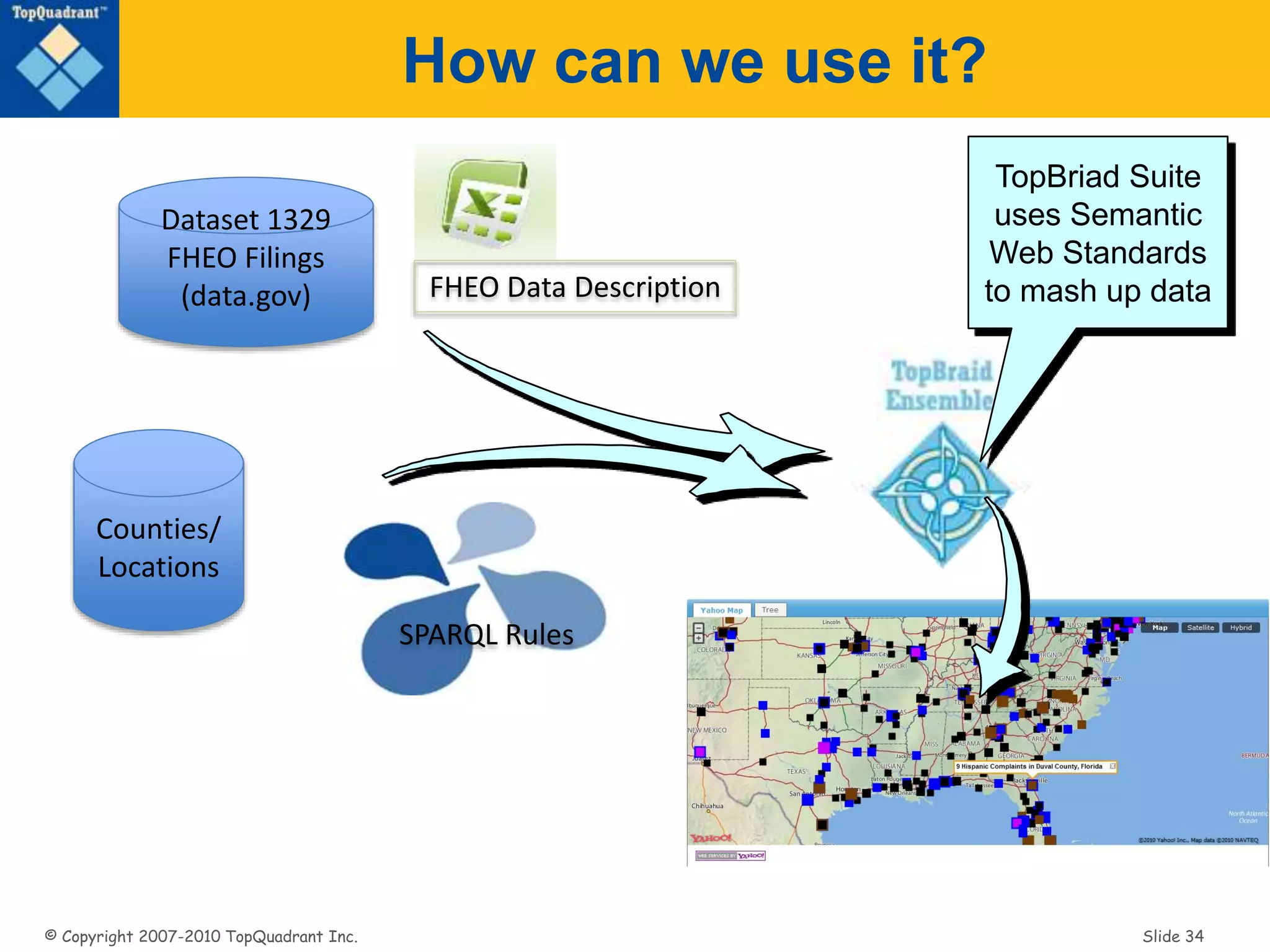 © Copyright 2007-2010 TopQuadrant Inc. Slide 34
How can we use it?
Dataset 1329
FHEO Filings
(data.gov)
Counties/
Locations
SPARQL Rules
FHEO Data Description
TopBriad Suite
uses Semantic
Web Standards
to mash up data
 