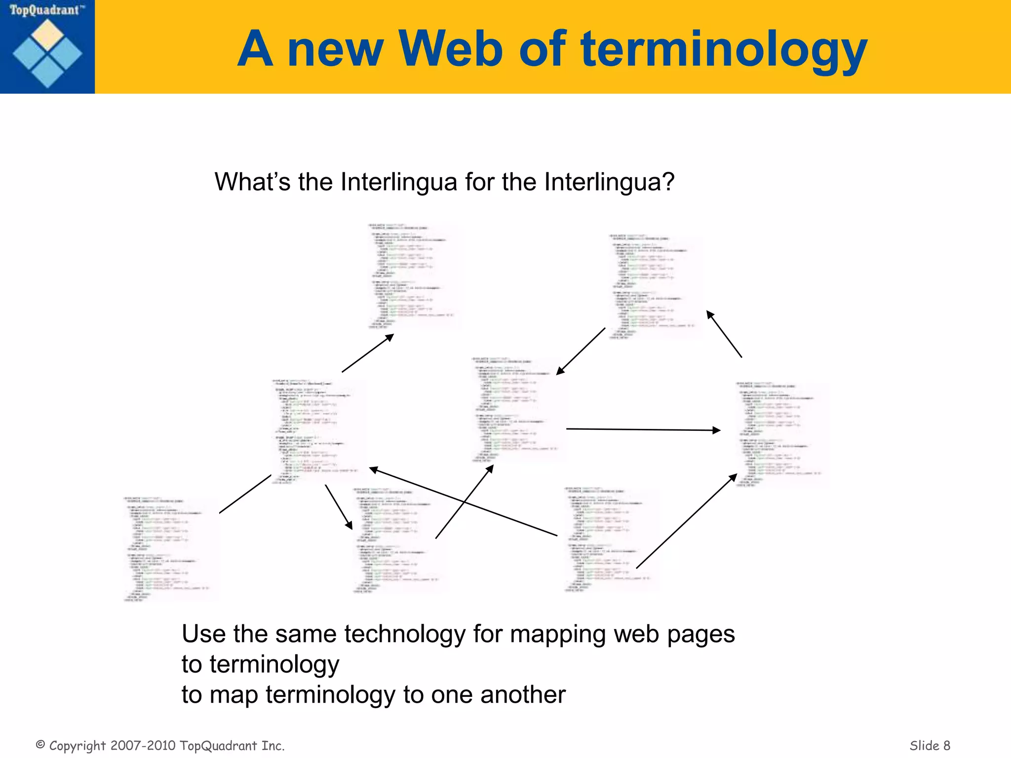 © Copyright 2007-2010 TopQuadrant Inc. Slide 8
A new Web of terminology
Use the same technology for mapping web pages
to terminology
to map terminology to one another
What’s the Interlingua for the Interlingua?
 