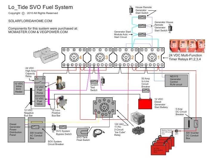 Combining Solar Power and Vegetable Oil Electrical Generators Part 2 of 3