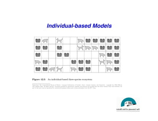 Individual-based Models
"
 