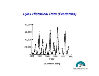 Lynx Historical Data (Predators)
"
[D'Ancona, 1954]"
 