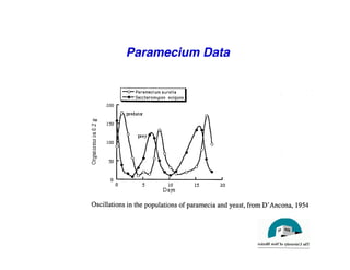 Paramecium Data
"
 