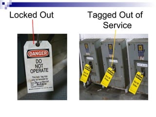 Locked Out

Tagged Out of
Service

 