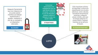 LOTO
Asegurar fisicamente
que una máquina no
se pueda operar
mientras se realizan
reparaciones o
ajustes, mediante el
uso de un candado y
un dispositivo
adecuado.
BLOQUEO
Comunicar
claramente a los
trabajadores que se
está dando servicio
al equipo, mediante
el uso de etiquetas y
tarjetas cuando el
bloqueo no sea una
opción viable.
ETIQUETADO
Esta importante práctica
de seguridad, involucra la
desactivación de circuitos
eléctricos, cerrar válvulas,
neutralizas temperaturas
extremas y asegurar
piezas móviles, para que
la energía peligrosa no
pueda Volver a ingresar
mientras se da serrvicio
al equipo.
BLOQUEO/ETIQUETADO
 