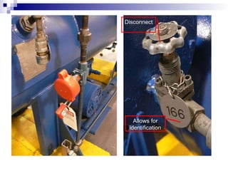 Allows for
identification
Disconnect
 