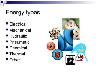 Energy types
 Electrical
 Mechanical
 Hydraulic
 Pneumatic
 Chemical
 Thermal
 Other
 