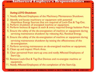 AN OSHA STANDARD PRESENTATION TO HELP YOU IMPROVE LOCKOUT/TAGOUT PROCEDURES
D
A
N
G
E
R
D
A
N
G
E
R
D
A
N
G
E
R
D
A
N
G
E
R
W
A
R
N
I
N
G
W
A
R
N
I
N
G
W
A
R
N
I
N
G
W
A
R
N
I
N
G
LOCKOUT & TAGOUT HELPS KEEP WORKING WOMEN & MEN INFORMED, AWARE, AND SAFE
Authorized Employee’s Responsibilities
During LOTO Shutdown
1. Notify Affected Employees of the Machinery Maintenance Shutdown.
2. Identify and locate machinery or equipment with potential
Hazardous Energy Sources that are required of Lock-Out & Tag-Out.
3. Perform shutdown of energized machine or equipment.
4. Perform lockout & tagout at each & every required Energy Isolation Point.
5. Ensure the safety of the de-energization of machine or equipment during
servicing maintenance shutdown by releasing ALL Residual Energy.
6. Ensure the safety of the de-energization of machine or equipment during
servicing maintenance shutdown by testing the effectiveness of the
de-energization.
7. Perform servicing maintenance on de-energized machine or equipment.
8. Clean up and inspect Work Area.
9. Clear personnel from start-up area and notify Affected Employees of
Start-Up.
10. Remove Lock-Out & Tag-Out Devices and re-energize machine or
equipment.
11. Notify Affected Employees of the completion of the Start-Up.
 
