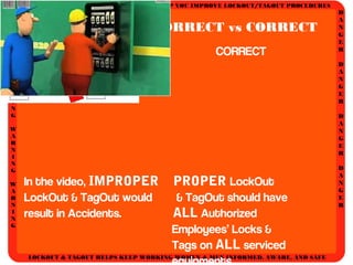 AN OSHA STANDARD PRESENTATION TO HELP YOU IMPROVE LOCKOUT/TAGOUT PROCEDURES
D
A
N
G
E
R
D
A
N
G
E
R
D
A
N
G
E
R
D
A
N
G
E
R
W
A
R
N
I
N
G
W
A
R
N
I
N
G
W
A
R
N
I
N
G
W
A
R
N
I
N
G
LOCKOUT & TAGOUT HELPS KEEP WORKING WOMEN & MEN INFORMED, AWARE, AND SAFE
Group LOTO - INCORRECT vs CORRECT
INCORRECT CORRECT
In the video, IMPROPER PROPER LockOut
LockOut & TagOut would & TagOut should have
result in Accidents. ALL Authorized
Employees’ Locks &
Tags on ALL serviced
equipments.
 