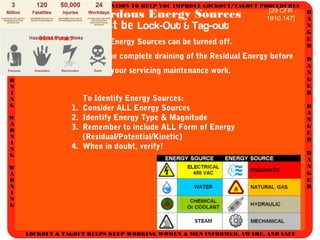 AN OSHA STANDARD PRESENTATION TO HELP YOU IMPROVE LOCKOUT/TAGOUT PROCEDURES
D
A
N
G
E
R
D
A
N
G
E
R
D
A
N
G
E
R
D
A
N
G
E
R
W
A
R
N
I
N
G
W
A
R
N
I
N
G
W
A
R
N
I
N
G
W
A
R
N
I
N
G
LOCKOUT & TAGOUT HELPS KEEP WORKING WOMEN & MEN INFORMED, AWARE, AND SAFE
Hazardous Energy Sources
must be Lock-Out & Tag-out
Many Energy Sources can be turned off.
Be certain to wait for the complete draining of the Residual Energy before
begin your servicing maintenance work.
To Identify Energy Sources:
1. Consider ALL Energy Sources
2. Identify Energy Type & Magnitude
3. Remember to include ALL Form of Energy
(Residual/Potential/Kinetic)
4. When in doubt, verify!
[29 CFR
1910.147]
OSHA Fatal 5
 