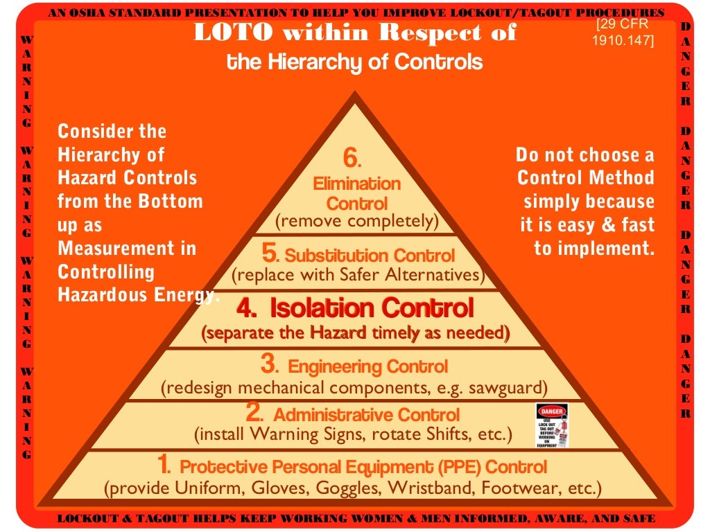An OSHA LOTO Presentation