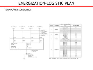 TEMP POWER SCHEMATIC:
ENERGIZATION-LOGISTIC PLAN
 