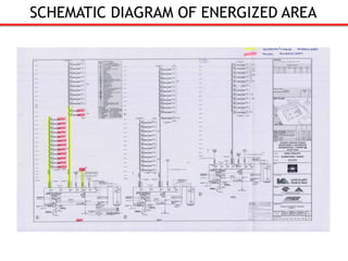 SCHEMATIC DIAGRAM OF ENERGIZED AREA
 