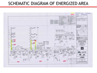 SCHEMATIC DIAGRAM OF ENERGIZED AREA
 