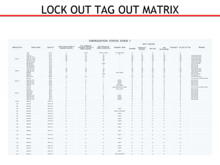 LOCK OUT TAG OUT MATRIX
 