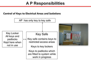 Key Locker
All keys and
padlocks
Kept here when
not in use
Key Safe
Key safe contains keys to
restricted access areas
Keys to key lockers
Keys to padlocks which
are fitted to system while
work in progress
AP has only key to key safe
Control of Keys to Electrical Areas and Isolations
 
