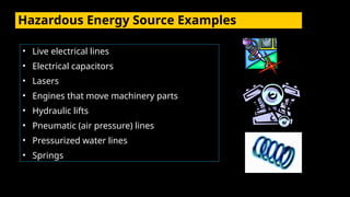 Hazardous Energy Source Examples
• Live electrical lines
• Electrical capacitors
• Lasers
• Engines that move machinery parts
• Hydraulic lifts
• Pneumatic (air pressure) lines
• Pressurized water lines
• Springs
 