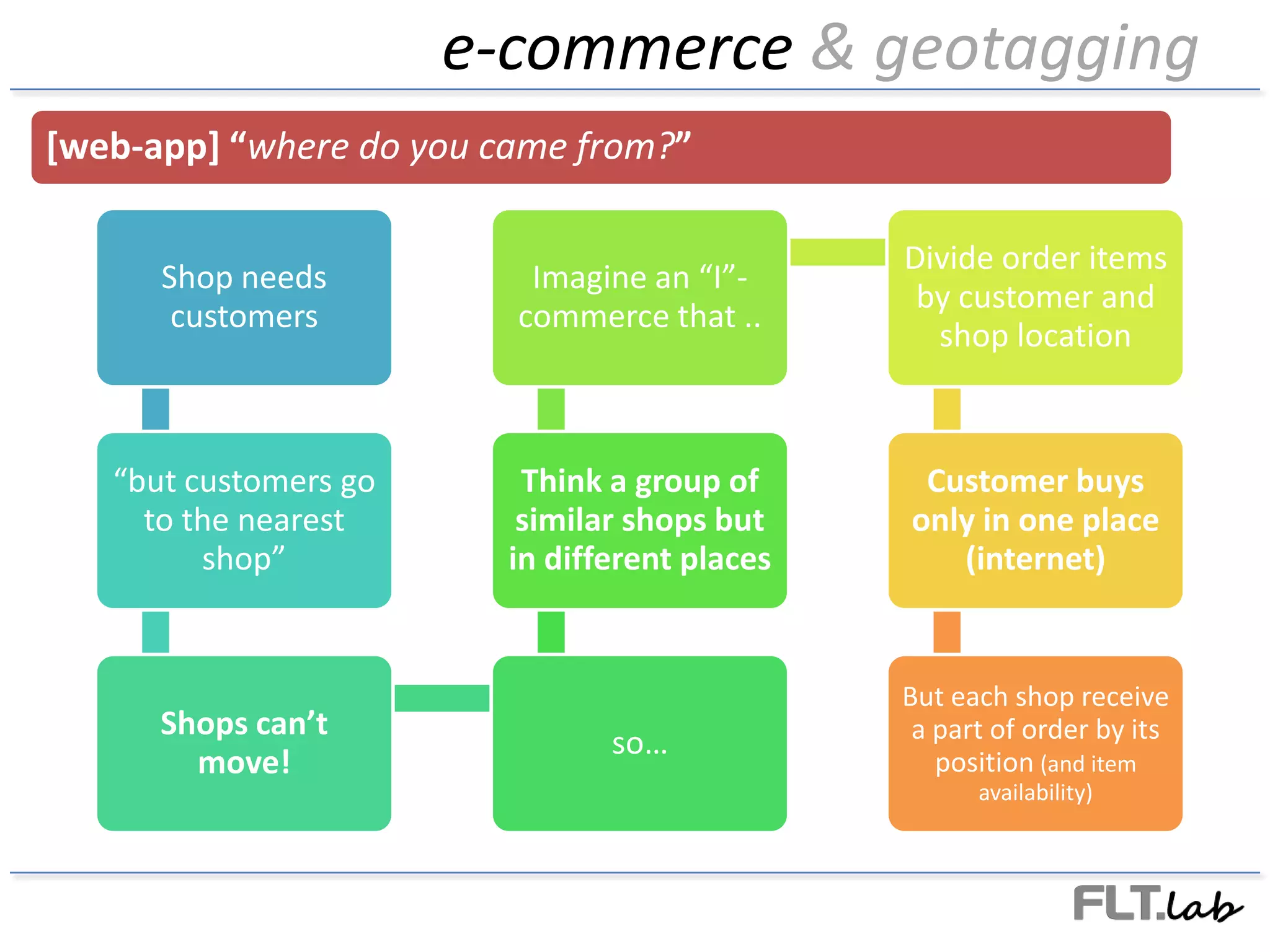 automaticallyby the maxmindIPsDB