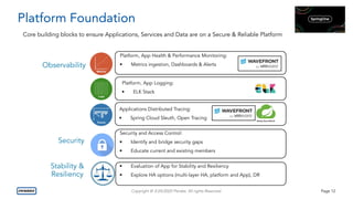 Copyright © 3/24/2020 Penske. All rights Reserved. Page 12
Platform Foundation
Stability &
Resiliency
Core building blocks to ensure Applications, Services and Data are on a Secure & Reliable Platform
Platform, App Health & Performance Monitoring:
• Metrics ingestion, Dashboards & AlertsObservability
Platform, App Logging:
• ELK Stack
Applications Distributed Tracing:
• Spring Cloud Sleuth, Open Tracing
Security
Security and Access Control:
• Identify and bridge security gaps
• Educate current and existing members
• Evaluation of App for Stability and Resiliency
• Explore HA options (multi-layer HA, platform and App), DR
 