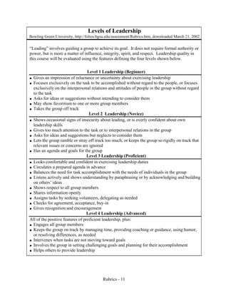 Rubrics - 11
Levels of Leadership
Bowling Green University, http://folios.bgsu.edu/assessment/Rubrics.htm, downloaded March 21, 2002
“Leading” involves guiding a group to achieve its goal. It does not require formal authority or
power, but is more a matter of influence, integrity, spirit, and respect. Leadership quality in
this course will be evaluated using the features defining the four levels shown below.
Level 1 Leadership (Beginner)
• Gives an impression of reluctance or uncertainty about exercising leadership
• Focuses exclusively on the task to be accomplished without regard to the people, or focuses
exclusively on the interpersonal relations and attitudes of people in the group without regard
to the task
• Asks for ideas or suggestions without intending to consider them
• May show favoritism to one or more group members
• Takes the group off track
Level 2 Leadership (Novice)
• Shows occasional signs of insecurity about leading, or is overly confident about own
leadership skills
• Gives too much attention to the task or to interpersonal relations in the group
• Asks for ideas and suggestions but neglects to consider them
• Lets the group ramble or stray off track too much, or keeps the group so rigidly on track that
relevant issues or concerns are ignored
• Has an agenda and goals for the group
Level 3 Leadership (Proficient)
• Looks comfortable and confident in exercising leadership duties
• Circulates a prepared agenda in advance
• Balances the need for task accomplishment with the needs of individuals in the group
• Listens actively and shows understanding by paraphrasing or by acknowledging and building
on others’ ideas
• Shows respect to all group members
• Shares information openly
• Assigns tasks by seeking volunteers, delegating as needed
• Checks for agreement, acceptance, buy-in
• Gives recognition and encouragement
Level 4 Leadership (Advanced)
All of the positive features of proficient leadership, plus:
• Engages all group members
• Keeps the group on track by managing time, providing coaching or guidance, using humor,
or resolving differences, as needed
• Intervenes when tasks are not moving toward goals
• Involves the group in setting challenging goals and planning for their accomplishment
• Helps others to provide leadership
 