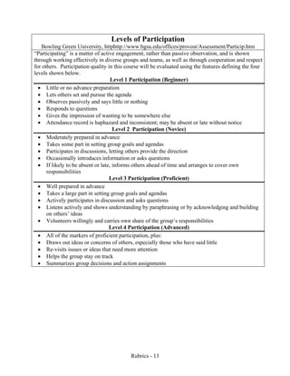 Rubrics - 13
Levels of Participation
Bowling Green University, httphttp://www.bgsu.edu/offices/provost/Assessment/Particip.htm
“Participating” is a matter of active engagement, rather than passive observation, and is shown
through working effectively in diverse groups and teams, as well as through cooperation and respect
for others. Participation quality in this course will be evaluated using the features defining the four
levels shown below.
Level 1 Participation (Beginner)
• Little or no advance preparation
• Lets others set and pursue the agenda
• Observes passively and says little or nothing
• Responds to questions
• Gives the impression of wanting to be somewhere else
• Attendance record is haphazard and inconsistent; may be absent or late without notice
Level 2 Participation (Novice)
• Moderately prepared in advance
• Takes some part in setting group goals and agendas
• Participates in discussions, letting others provide the direction
• Occasionally introduces information or asks questions
• If likely to be absent or late, informs others ahead of time and arranges to cover own
responsibilities
Level 3 Participation (Proficient)
• Well prepared in advance
• Takes a large part in setting group goals and agendas
• Actively participates in discussion and asks questions
• Listens actively and shows understanding by paraphrasing or by acknowledging and building
on others’ ideas
• Volunteers willingly and carries own share of the group’s responsibilities
Level 4 Participation (Advanced)
• All of the markers of proficient participation, plus:
• Draws out ideas or concerns of others, especially those who have said little
• Re-visits issues or ideas that need more attention
• Helps the group stay on track
• Summarizes group decisions and action assignments
 