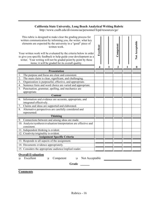 Rubrics - 16
California State University, Long Beach Analytical Writing Rubric
http://www.csulb.edu/divisions/aa/personnel/fcpd/resources/ge/
This rubric is designed to make clear the grading process for
written communication by informing you, the writer, what key
elements are expected by the university in a “good” piece of
written work.
Your written work will be evaluated by the criteria below in order
to give you specific feedback to help guide your development as a
writer. Your writing will not be graded point by point by these
items; it will be graded for its overall quality.
Excellent
Competent
NotAcceptable
4 3 2 1 0
Presentation
1. The purpose and focus are clear and consistent.
2. The main claim is clear, significant, and challenging.
3. Organization is purposeful, effective, and appropriate.
4. Sentence form and word choice are varied and appropriate.
5. Punctuation, grammar, spelling, and mechanics are
appropriate.
Content
6. Information and evidence are accurate, appropriate, and
integrated effectively.
7. Claims and ideas are supported and elaborated.
8. Alternative perspectives are carefully considered and
represented.
Thinking
9. Connections between and among ideas are made.
10. Analysis/synthesis/evaluation/interpretation are effective and
consistent.
11. Independent thinking is evident.
12. Creativity/originality is evident.
Assignment Specific Criteria
13. Responds to all aspects of the assignment.
14. Documents evidence appropriately.
15. Considers the appropriate audience/implied reader.
Overall Evaluation
Excellent Competent Not Acceptable
Grade ______
Comments
 