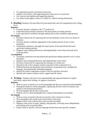 Rubrics - 21
• Use appropriate gestures and facial expressions.
• Support a clear thesis, with supporting points, that move to a conclusion.
• Use concrete and sophisticated supporting material.
• Use audio-visual support, where it is called for, without creating distractions.
3. Reading: Students will read effectively and analytically and will comprehend at the college
level.
Beginner
• Correctly decode vocabulary at the 13th
grade-level.
• Understand and accurately summarize the major points of reading material.
• Learn specialized vocabulary through reading and use that vocabulary appropriately.
Developing
• Develop a framework for organizing the text and relating it to his or her own frame of
reference.
• Correctly decode vocabulary appropriate to the reading material of one or more
disciplines.
• Understand, summarize, and apply the major points of non-specialized and some
specialized reading material.
• Diagnose some reading deficiencies and independently resolve them and seek aid in
resolving others.
Accomplished
• Accurately summarize non-specialized and specialized reading material in two or more
disciplines.
• Diagnose most reading deficiencies and independently resolve them.
• Develop a framework for organizing the meaning of a written text.
• Summarize the writer's purpose and the connection of the components to it.
• Differentiate between denotation and connotation, recognizing irony, metaphorical
language, and intentionally misleading language.
• Identify the relative importance of parts of the text and their relevance.
• Identify and evaluate evidence used to support specific claims.
4. Writing: Students will write in an understandable and organized fashion to explain
their ideas, express their feelings, or support a conclusion.
Beginner
• Write an essay or narrative of several paragraphs that they can read aloud understandably.
• Distinguish sentences within paragraphs, capitalizing the first word of a sentence and
ending it with terminal punctuation.
• Write paragraphs that develop a main point.
• Produce a text in which paragraphs have a logical relationship to one another.
Developing
• Write an essay or narrative that moves toward a clear conclusion or thesis.
• Write paragraphs that usually state and develop a clear point.
• Support claims with evidence that is relevant and reasonable.
• Diagnose some errors in usage, spelling, and grammar, correcting some independently
and seeking aid in correcting others.
• Express ideas in specific, concrete language and develop some specific examples.
 