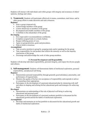 Rubrics - 25
Students will interact with individuals and within groups with integrity and awareness of others'
opinions, feelings and values.
1. Teamwork: Students will participate effectively in teams, committees, task forces, and in
other group efforts to make decisions and seek consensus.
Beginner
• Joins a group cooperatively.
• Acknowledge members of the group.
• Listens attentively to members of the group.
• Be prepared and reliable members of the group.
• Contribute to the end product of the group.
Developing
• Give input and/or recommendations confidently.
• Complete assigned tasks in a timely fashion.
• Respect differing points of view.
• Agree on group priorities, goals and procedures.
• Help to build a consensus.
Accomplished
• Take an active position in group by assigning tasks and/or speaking for the group.
• Take responsibility for end product that reflects the minority as well as the majority
conclusions of the group.
• Encourage and acknowledge the work of other group members.
F. Personal Development and Responsibility
Students will develop individual responsibility, personal integrity, and respect for diverse people
and cultures.
1. Self-management: Students will demonstrate habits of intellectual exploration, personal
responsibility, and physical well being.
Beginner
• Demonstrates personal responsibility through generally good attendance, punctuality, and
performance of required tasks.
• Monitors the quality of his/her own acceptance of responsibility and responds to advice
or counseling where appropriate.
• Participates in the development of a personal educational plan by interacting with staff
and others in shaping and refining his/her educational goals and strategies for achieving
them.
Developed
• Demonstrates an understanding of the role of physical well being in achieving
educational and personal goals.
• Participates in the development of a personal academic portfolio to document her/his
educational growth and her/his habits of intellectual exploration.
Accomplished
• Develops and maintains an on-line portfolio to document his/her educational growth and
habits of intellectual exploration.
 