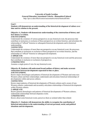Rubrics - 27
University of South Carolina
General Education Assessment Criteria—Humanities/Cultural
http://ipr.sc.edu/effectiveness/assessment/criteria/humcultl.htm
Goal 1
Students will demonstrate an understanding of the historical development of culture over
time and its relation to the present.
Objective A. Students will demonstrate understanding of the construction of history and
how history is written.
4 OUTSTANDING
Understands the existence of various perspectives on any historical event, the processes that
contribute to inclusions or exclusion of those perspectives on written histories, and articulates the
relationship of "official" histories to subsequent historical developments and to historical
understanding.
3 EFFECTIVE
Understands the existence of more than one perspective on any historical event, the processes
that contribute to inclusions or exclusion of those perspectives on written histories, and the
relationship of "official" histories to subsequent developments.
2 ADEQUATE
Understands the existence of more than one perspective on any historical event and the processes
that contribute to inclusion or exclusion of perspectives.
1 INEFFECTIVE
Assumes a single point of view for any historical event.
Objective B. Students will understand broad outlines of history and make accurate
connections between developments separated in time or place.
4 OUTSTANDING
Knows major chronologies and patterns of historical developments of Western and some non-
Western culture and their relationships; understands and articulates historical relationships of
developments within and across cultures.
3 EFFECTIVE
Knows major patterns of historical developments of Western cultures and is aware of non-
Western cultures; understands and accurately articulates relationships of historical developments
within Western cultures.
2 ADEQUATE
Knows general chronologies and patterns of historical developments of Western cultures;
understands relationships between disparate events.
1 INEFFECTIVE
Knows about some historical events; perceives them as isolated rather than related.
Objective C. Students will demonstrate the ability to recognize the contribution of
historical antecedents to the understanding of current personal, social, and political
situations and developments.
 