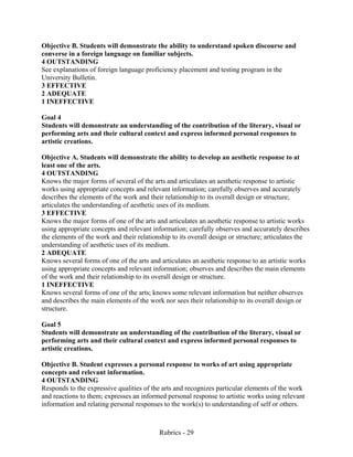 Rubrics - 29
Objective B. Students will demonstrate the ability to understand spoken discourse and
converse in a foreign language on familiar subjects.
4 OUTSTANDING
See explanations of foreign language proficiency placement and testing program in the
University Bulletin.
3 EFFECTIVE
2 ADEQUATE
1 INEFFECTIVE
Goal 4
Students will demonstrate an understanding of the contribution of the literary, visual or
performing arts and their cultural context and express informed personal responses to
artistic creations.
Objective A. Students will demonstrate the ability to develop an aesthetic response to at
least one of the arts.
4 OUTSTANDING
Knows the major forms of several of the arts and articulates an aesthetic response to artistic
works using appropriate concepts and relevant information; carefully observes and accurately
describes the elements of the work and their relationship to its overall design or structure;
articulates the understanding of aesthetic uses of its medium.
3 EFFECTIVE
Knows the major forms of one of the arts and articulates an aesthetic response to artistic works
using appropriate concepts and relevant information; carefully observes and accurately describes
the elements of the work and their relationship to its overall design or structure; articulates the
understanding of aesthetic uses of its medium.
2 ADEQUATE
Knows several forms of one of the arts and articulates an aesthetic response to an artistic works
using appropriate concepts and relevant information; observes and describes the main elements
of the work and their relationship to its overall design or structure.
1 INEFFECTIVE
Knows several forms of one of the arts; knows some relevant information but neither observes
and describes the main elements of the work nor sees their relationship to its overall design or
structure.
Goal 5
Students will demonstrate an understanding of the contribution of the literary, visual or
performing arts and their cultural context and express informed personal responses to
artistic creations.
Objective B. Student expresses a personal response to works of art using appropriate
concepts and relevant information.
4 OUTSTANDING
Responds to the expressive qualities of the arts and recognizes particular elements of the work
and reactions to them; expresses an informed personal response to artistic works using relevant
information and relating personal responses to the work(s) to understanding of self or others.
 