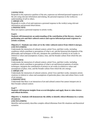 Rubrics - 30
3 EFFECTIVE
Responds to the expressive qualities of the arts; expresses an informed personal response to of
the arts using relevant information and relating, the personal responses to the work(s) to
understanding of self or others.
2 ADEQUATE
Responds to works of art and expresses a personal response to the work(s) using relevant
information and personal observations.
1 INEFFECTIVE
Does not express a personal response to artistic works.
Goal 6
Students will demonstrate an understanding of the contribution of the literary, visual or
performing arts and their cultural context and express informed personal responses to
artistic creations.
Objective C. Students can relate art to the wider cultural context from which it emerges.
4 OUTSTANDING
Understands the interaction of cultural context, artists' lives, and their works, including
conditions which contribute to perceptions of what is art, and the historical development of the
philosophy and techniques of the arts; interprets the contribution of artist(s) or art works in
relation to values and assumptions of place, time, and the broader culture from which the arts
emerge.
3 EFFECTIVE
Understands the interaction of cultural context, artists' lives, and their works; including
conditions which contribute to perceptions of what is art and historical patterns of artistic
techniques; interprets the contribution of artist(s) or art works in relation to values and
assumptions of place, time, and the broader culture from which the arts emerge.
2 ADEQUATE
Understands the interaction of cultural contexts, artists' lives and their works; interprets artistic
creations in relation to values and assumptions of particular place, time and culture from a work
of art emerges.
1 INEFFECTIVE
Understands that there is an interaction of art and cultural context but cannot interpret arts in
their broader cultural context.
Goal 7
Students will integrate insights from several disciplines and apply them to value choices
and ethical decisions.
Objective A. Students will demonstrate the ability to identify ethical dilemmas in a variety
of contexts.
4 OUTSTANDING
Identifies and accurately describes complex ethical dilemmas from life situations and theoretical
scenarios.
 