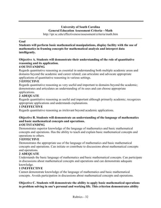 Rubrics - 32
University of South Carolina
General Education Assessment Criteria—Math
http://ipr.sc.edu/effectiveness/assessment/criteria/math.htm
Goal
Students will perform basic mathematical manipulations, display facility with the use of
mathematics in framing concepts for mathematical analysis and interpret data
intelligently.
Objective A. Students will demonstrate their understanding of the role of quantitative
reasoning and its application.
4 OUTSTANDING
Regards quantitative reasoning as essential in understanding both multiple academic areas and
domains beyond the academic and career related; can articulate and advocate appropriate
applications of quantitative reasoning in various settings.
3 EFFECTIVE
Regards quantitative reasoning as very useful and important to domains beyond the academic;
demonstrates and articulates an understanding of its uses and can choose appropriate
applications.
2 ADEQUATE
Regards quantitative reasoning as useful and important although primarily academic; recognizes
appropriate applications and understands explanations.
1 INEFFECTIVE
Regards quantitative reasoning as irrelevant beyond academic applications.
Objective B. Students will demonstrate an understanding of the language of mathematics
and basic mathematical concepts and operations.
4 OUTSTANDING
Demonstrates superior knowledge of the language of mathematics and basic mathematical
concepts and operations. Has the ability to teach and explain basic mathematical concepts and
operations to others.
3 EFFECTIVE
Demonstrates the appropriate use of the language of mathematics and basic mathematical
concepts and operations. Can initiate or contribute to discussions about mathematical concepts
and operations.
2 ADEQUATE
Understands the basic language of mathematics and basic mathematical concepts. Can participate
in discussions about mathematical concepts and operations and can demonstrate adequate
knowledge.
1 INEFFECTIVE
Cannot demonstrate knowledge of the language of mathematics and basic mathematical
concepts. Avoids participation in discussions about mathematical concepts and operations.
Objective C. Students will demonstrate the ability to apply basic mathematical operations
to problem solving in one's personal and working life. This criterion demonstrates ability
 