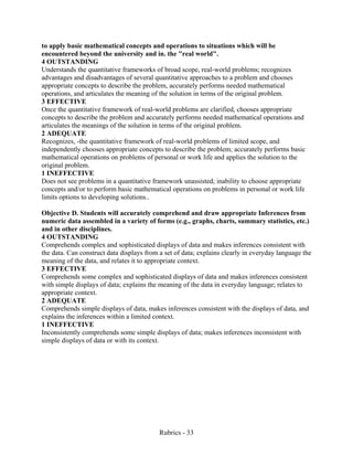 Rubrics - 33
to apply basic mathematical concepts and operations to situations which will be
encountered beyond the university and in. the "real world".
4 OUTSTANDING
Understands the quantitative frameworks of broad scope, real-world problems; recognizes
advantages and disadvantages of several quantitative approaches to a problem and chooses
appropriate concepts to describe the problem, accurately performs needed mathematical
operations, and articulates the meaning of the solution in terms of the original problem.
3 EFFECTIVE
Once the quantitative framework of real-world problems are clarified, chooses appropriate
concepts to describe the problem and accurately performs needed mathematical operations and
articulates the meanings of the solution in terms of the original problem.
2 ADEQUATE
Recognizes, -the quantitative framework of real-world problems of limited scope, and
independently chooses appropriate concepts to describe the problem; accurately performs basic
mathematical operations on problems of personal or work life and applies the solution to the
original problem.
1 INEFFECTIVE
Does not see problems in a quantitative framework unassisted; inability to choose appropriate
concepts and/or to perform basic mathematical operations on problems in personal or work life
limits options to developing solutions..
Objective D. Students will accurately comprehend and draw appropriate Inferences from
numeric data assembled in a variety of forms (e.g., graphs, charts, summary statistics, etc.)
and in other disciplines.
4 OUTSTANDING
Comprehends complex and sophisticated displays of data and makes inferences consistent with
the data. Can construct data displays from a set of data; explains clearly in everyday language the
meaning of the data, and relates it to appropriate context.
3 EFFECTIVE
Comprehends some complex and sophisticated displays of data and makes inferences consistent
with simple displays of data; explains the meaning of the data in everyday language; relates to
appropriate context.
2 ADEQUATE
Comprehends simple displays of data, makes inferences consistent with the displays of data, and
explains the inferences within a limited context.
1 INEFFECTIVE
Inconsistently comprehends some simple displays of data; makes inferences inconsistent with
simple displays of data or with its context.
 