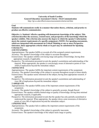 Rubrics - 34
University of South Carolina
General Education Assessment Criteria—Oral Communication
http://ipr.sc.edu/effectiveness/assessment/criteria/oral.htm
Goal
Students will communicate orally in a manner that unites theory, criticism, and practice to
produce an effective communicator.
Objective A. Students' effective speaking will demonstrate knowledge of the subject. This
criterion describes the accuracy, extensiveness, and perspective of the knowledge which the
speaker exhibits. This criterion also assesses the degree to which the speaker's information
meets the content requirements of a specific assignment. (NOTE: For speaking assessments,
which are integrated with assessments in Critical Thinking or one or more Perspective
Outcomes, those appropriate criteria whole or in part may be substituted for Speaking
Criterion #1.)
4 OUTSTANDING
Appropriateness: The speaker fulfills or exceeds all of the assigned content requirements.
Accuracy: The speaker's knowledge of the subject is accurate throughout.
Extensiveness: The speaker exhibits convincing range and quality of knowledge, having done
appropriate research, if applicable.
Perspective: The information presented reveals the speaker's assimilation and understanding of the
material. When appropriate, the speaker is convincingly aware of alternative points of view
AND of implications beyond the immediate subject.
3 EFFECTIVE
Appropriateness: The speaker fulfills the important content requirements of the assignment.
Accuracy: The speaker's knowledge of the subject is accurate throughout except in minor details.
Extensiveness: The speaker seems informed on the subject, having done appropriate research, if
applicable.
Perspective: The information presented reveals the speaker's assimilation and understanding of
view OR of implications beyond the immediate subject.
2 ADEQUATE
Appropriateness: The speaker fulfills some of the important content requirements of the
assignment.
Accuracy: The speaker's knowledge of the subject is generally accurate, though flawed.
Extensiveness: The speaker exhibits limited range or quality of knowledge, having done minimal
appropriate research, if applicable.
Perspective: The information presented reveals that the speaker has only partially assimilated or
understood the material. When appropriate, the speaker shows some awareness of alternative
points of view OR of implications beyond the immediate subject.
1 INEFFECTIVE
Appropriateness: The speaker fails to address the important content requirements of the
assignment.
Accuracy: The speaker's knowledge of the subject is generally inaccurate.
Extensiveness: The speaker's knowledge of the subject lacks range or quality.
 