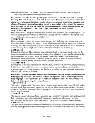 Rubrics - 37
Concluding Comments: The speaker closes the presentation either abruptly with no apparent
concluding statement or with inappropriate remarks.
Objective D. Students' effective speaking will demonstrate vocal delivery which encourages
listening. This criterion is concerned with those aspects of the speaker's delivery which either
encourage or discourage listening: volume, pitch, enunciation, pronunciation pace, and tone
of voice. These aspects of oral projection should be appropriate to the content, the occasion,
the setting, and the purpose for which the comments are made. Empty vocalizations/verbal
fillers (such as *you know," "uh," and," "uhm," etc.) affect the vocal delivery.
4 OUTSTANDING
Clear enunciation: Appropriate pronunciation, volume, pitch, inflection, and pace throughout. The
speaker sounds genuinely interested in the topic. Delivery appears spontaneous throughout; notes
may assist but do not interrupt or control delivery.
3 EFFECTIVE
Clear enunciation: Appropriate pronunciation, volume, pitch, inflection, and pace are generally
maintained, but occasionally the speaker's voice is lacking somewhat in the appropriate enthusiasm
or energy level. Delivery appears spontaneous throughout; notes may assist but do not interrupt or
control delivery. A few empty vocalizations are noticeable but are not distracting.
2 ADEQUATE
Enunciation is hampered by occasional lazy articulation (such as slurring or run-together words);
some inappropriateness of pronunciation, volume, pitch, inflection, or pace may be noticeable, but
such instances do not seriously hinder the speaker's audibility. Delivery generally appears
spontaneous, but some moments of apparent recitation, reading of notes, or reference to notes
occasionally interrupt. Empty vocalizations are somewhat distracting.
1 INEFFECTIVE
Inappropriate or ineffective enunciation, pronunciation, volume, pitch, inflection, or pace seriously
hinder the speaker's audibility or obstruct communication with the audience. Reading of or
reference to notes, recitation, inappropriate display or lack of energy level, or empty vocalizations
adversely affect the vocal delivery.
Objective E. Students' effective speaking will demonstrate physical presentation appropriate
to the speaking situation. This criterion includes all aspects of what is commonly known as
body language: facial expressions, eye contact, and body movement. Physical presentation
helps reflect the speaker's poise and confidence.
4 OUTSTANDING
The speaker looks genuinely interested; facial expressions are consistently compatible with spoken
content; physical presentation is appropriate and purposeful in enhancing the speakers comments;
body movements and gestures are natural, appropriate, and relaxed; eye contact with the audience
consistently maintained.
3 EFFECTIVE
The speaker appears interested; facial expressions are consistently compatible with spoken content.
Body movements and gestures are usually natural, appropriate, and relaxed. Any nervous
movements do not interfere with the presentation. Any lack of eye contact is only momentary.
2 ADEQUATE
The speakers facial expressions seem either limited or occasionally incompatible with the spoken
content. Inappropriate body movements or gestures are occasionally noticeable but do not obstruct
 