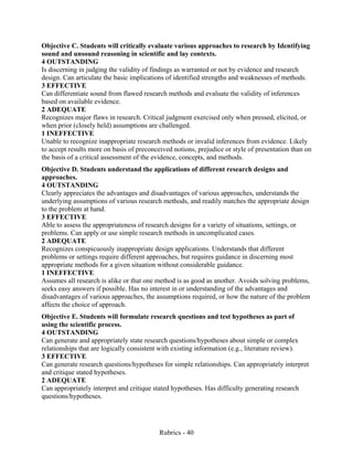 Rubrics - 40
Objective C. Students will critically evaluate various approaches to research by Identifying
sound and unsound reasoning in scientific and lay contexts.
4 OUTSTANDING
Is discerning in judging the validity of findings as warranted or not by evidence and research
design. Can articulate the basic implications of identified strengths and weaknesses of methods.
3 EFFECTIVE
Can differentiate sound from flawed research methods and evaluate the validity of inferences
based on available evidence.
2 ADEQUATE
Recognizes major flaws in research. Critical judgment exercised only when pressed, elicited, or
when prior (closely held) assumptions are challenged.
1 INEFFECTIVE
Unable to recognize inappropriate research methods or invalid inferences from evidence. Likely
to accept results more on basis of preconceived notions, prejudice or style of presentation than on
the basis of a critical assessment of the evidence, concepts, and methods.
Objective D. Students understand the applications of different research designs and
approaches.
4 OUTSTANDING
Clearly appreciates the advantages and disadvantages of various approaches, understands the
underlying assumptions of various research methods, and readily matches the appropriate design
to the problem at hand.
3 EFFECTIVE
Able to assess the appropriateness of research designs for a variety of situations, settings, or
problems. Can apply or use simple research methods in uncomplicated cases.
2 ADEQUATE
Recognizes conspicuously inappropriate design applications. Understands that different
problems or settings require different approaches, but requires guidance in discerning most
appropriate methods for a given situation without considerable guidance.
1 INEFFECTIVE
Assumes all research is alike or that one method is as good as another. Avoids solving problems,
seeks easy answers if possible. Has no interest in or understanding of the advantages and
disadvantages of various approaches, the assumptions required, or how the nature of the problem
affects the choice of approach.
Objective E. Students will formulate research questions and test hypotheses as part of
using the scientific process.
4 OUTSTANDING
Can generate and appropriately state research questions/hypotheses about simple or complex
relationships that are logically consistent with existing information (e.g., literature review).
3 EFFECTIVE
Can generate research questions/hypotheses for simple relationships. Can appropriately interpret
and critique stated hypotheses.
2 ADEQUATE
Can appropriately interpret and critique stated hypotheses. Has difficulty generating research
questions/hypotheses.
 