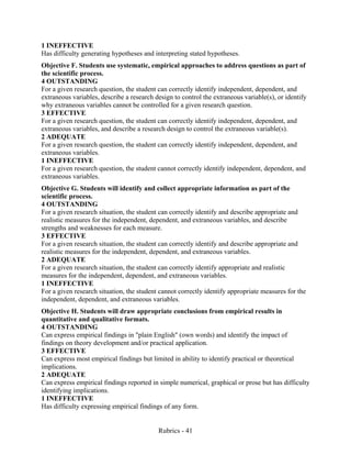 Rubrics - 41
1 INEFFECTIVE
Has difficulty generating hypotheses and interpreting stated hypotheses.
Objective F. Students use systematic, empirical approaches to address questions as part of
the scientific process.
4 OUTSTANDING
For a given research question, the student can correctly identify independent, dependent, and
extraneous variables, describe a research design to control the extraneous variable(s), or identify
why extraneous variables cannot be controlled for a given research question.
3 EFFECTIVE
For a given research question, the student can correctly identify independent, dependent, and
extraneous variables, and describe a research design to control the extraneous variable(s).
2 ADEQUATE
For a given research question, the student can correctly identify independent, dependent, and
extraneous variables.
1 INEFFECTIVE
For a given research question, the student cannot correctly identify independent, dependent, and
extraneous variables.
Objective G. Students will identify and collect appropriate information as part of the
scientific process.
4 OUTSTANDING
For a given research situation, the student can correctly identify and describe appropriate and
realistic measures for the independent, dependent, and extraneous variables, and describe
strengths and weaknesses for each measure.
3 EFFECTIVE
For a given research situation, the student can correctly identify and describe appropriate and
realistic measures for the independent, dependent, and extraneous variables.
2 ADEQUATE
For a given research situation, the student can correctly identify appropriate and realistic
measures for the independent, dependent, and extraneous variables.
1 INEFFECTIVE
For a given research situation, the student cannot correctly identify appropriate measures for the
independent, dependent, and extraneous variables.
Objective H. Students will draw appropriate conclusions from empirical results in
quantitative and qualitative formats.
4 OUTSTANDING
Can express empirical findings in "plain English" (own words) and identify the impact of
findings on theory development and/or practical application.
3 EFFECTIVE
Can express most empirical findings but limited in ability to identify practical or theoretical
implications.
2 ADEQUATE
Can express empirical findings reported in simple numerical, graphical or prose but has difficulty
identifying implications.
1 INEFFECTIVE
Has difficulty expressing empirical findings of any form.
 