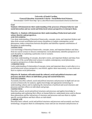 Rubrics - 42
University of South Carolina
General Education Assessment Criteria—Social/Behavioral Sciences
Downloaded 3/20/05 from http://ipr.sc.edu/effectiveness/assessment/criteria/socibeh.htm
Goal
Students will demonstrate their understanding of the processes of human behavior and
social interaction and use social and behavioral science perspectives to interpret them.
Objective A. Students will demonstrate their understanding of behavioral and social
science theories and perspectives.
4 OUTSTANDING
Uses deep understanding of theoretical frameworks, concepts, terms, and important thinkers and
ideas from several social/behavioral science disciplines to explain contemporary social
phenomena; makes connections between disciplines and identifies separate contributions of
disciplines to understanding.
3 EFFECTIVE
Uses knowledge of theoretical frameworks, concepts, terms, and important thinkers and ideas
from two social sciences to discuss contemporary social phenomena; identifies perspectives of
each discipline in explaining a particular event or scenario.
2 ADEQUATE
Uses basic understanding of concepts, descriptive terms, and important thinkers and ideas from
at least one of the social/behavioral sciences to explain contemporary social phenomena;
recognizes perspectives of other disciplines.
1 INEFFECTIVE
Lacks understanding of relationship of concepts, terms and important ideas to each other or to a
social/behavioral science perspective; uses beliefs, applies ideas inaccurately, or uses irrelevant
facts to explain social phenomena.
Objective B. Students will understand the cultural, social and political structures and
processes and their effects on individual, group and societal behaviors.
4 OUTSTANDING
Accurately describes cultural, social and political structures and processes in depth and can use
several as frameworks for analysis; applies knowledge and appropriate terminology to
understanding cultures and in explaining the interactions of political and social structures and
processes and their effects on individuals and groups.
3 EFFECTIVE
Describes cultural, social and political structures and processes and applies knowledge to
understanding and explaining their effects on human behavior; understands terms used to discuss
these phenomena and the interactions of structures and processes and uses them to explain
specific social problems and their effects on individuals.
2 ADEQUATE
Describes basic cultural, social and political structures and processes and accurately uses basic
terminology; recognizes them in contemporary issues and can use structures and processes as
 